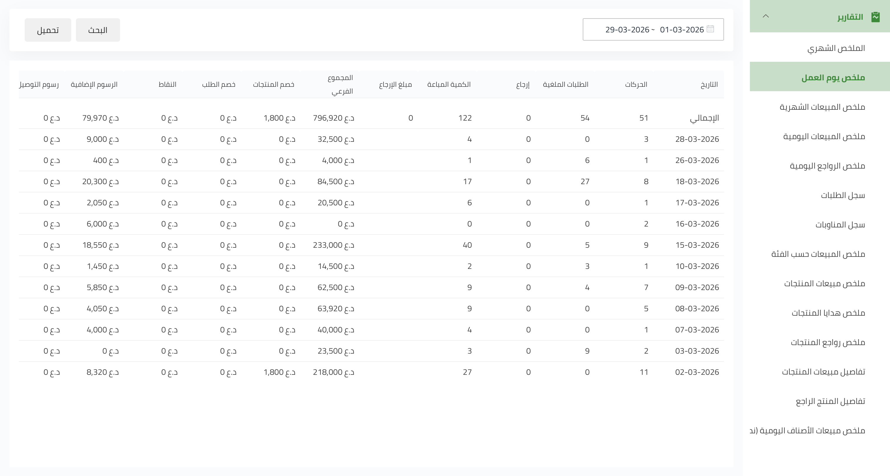 Eatix Reports