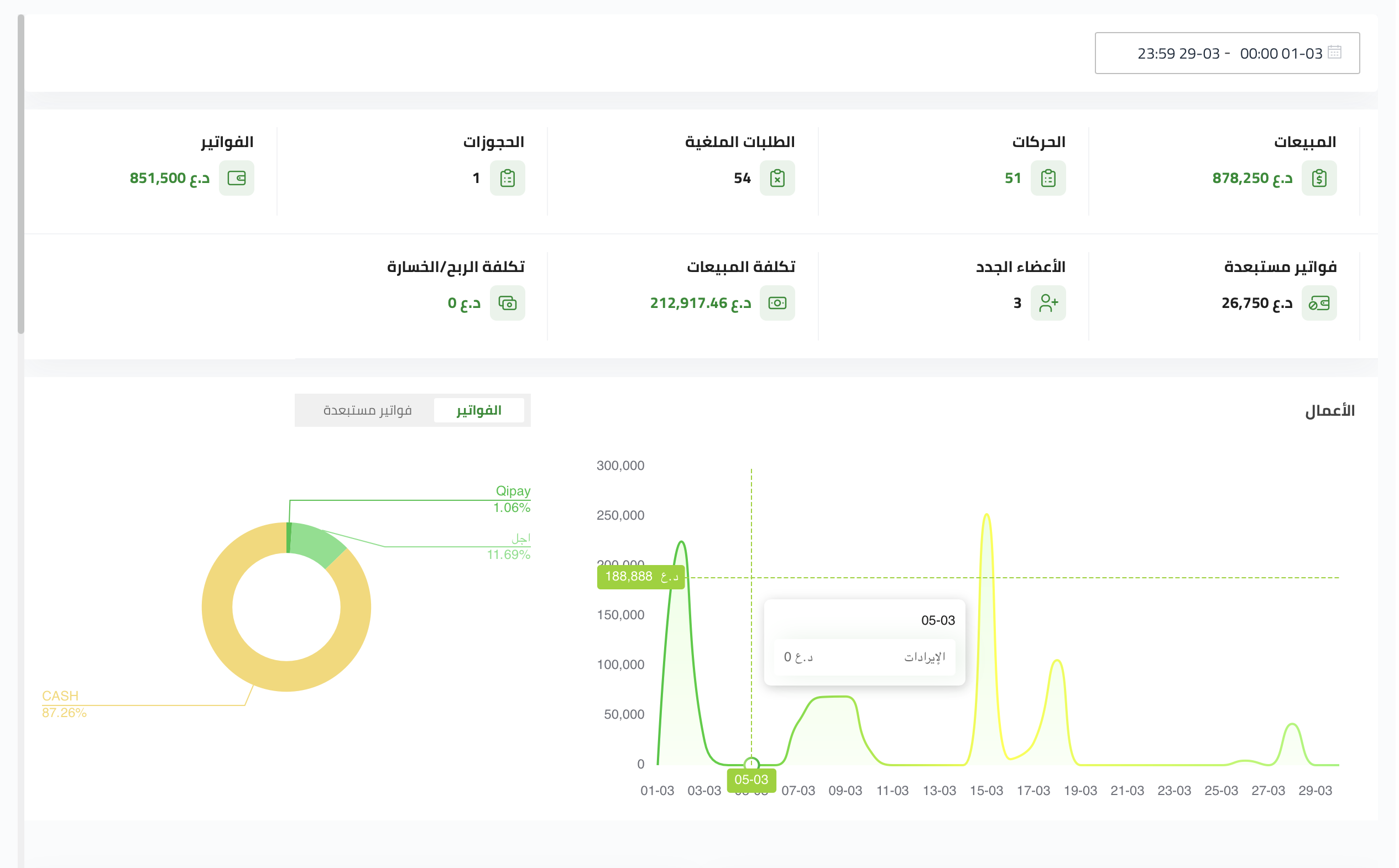 Eatix Dashboard